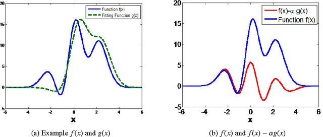 Figure 1 for Using Supervised Learning to Improve Monte Carlo Integral Estimation