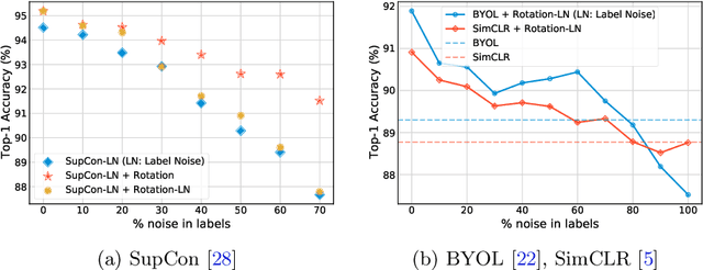Figure 4 for Towards Efficient and Effective Self-Supervised Learning of Visual Representations