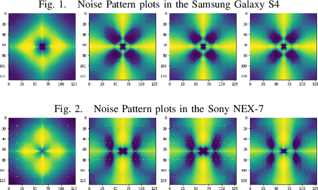 Figure 1 for Digital Image Forensics using Deep Learning