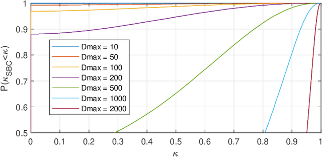 Figure 3 for Standalone Deployment of a Dynamic Drone Cell for Wireless Connectivity of Two Services