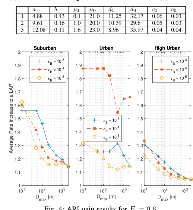 Figure 4 for Standalone Deployment of a Dynamic Drone Cell for Wireless Connectivity of Two Services