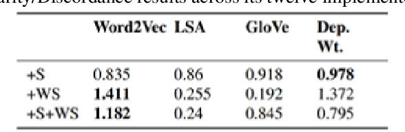 Figure 1 for Advancing Humor-Focused Sentiment Analysis through Improved Contextualized Embeddings and Model Architecture