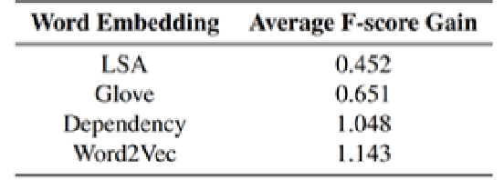 Figure 2 for Advancing Humor-Focused Sentiment Analysis through Improved Contextualized Embeddings and Model Architecture