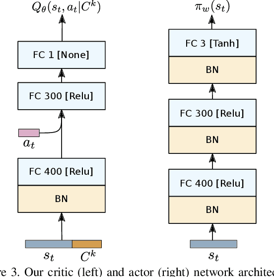 Figure 4 for Learning Where to Fixate on Foveated Images