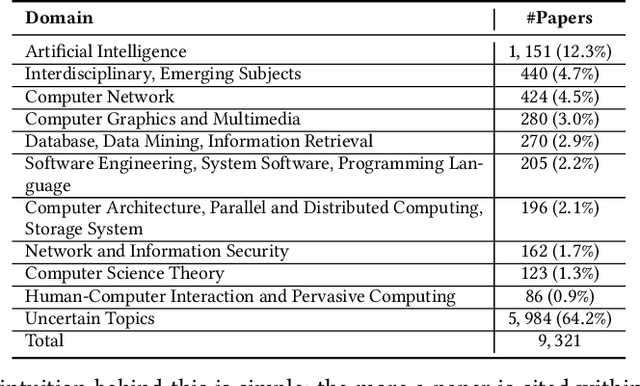 Figure 2 for Tell Me How to Survey: Literature Review Made Simple with Automatic Reading Path Generation