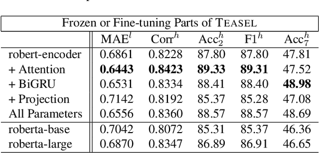 Figure 4 for TEASEL: A Transformer-Based Speech-Prefixed Language Model