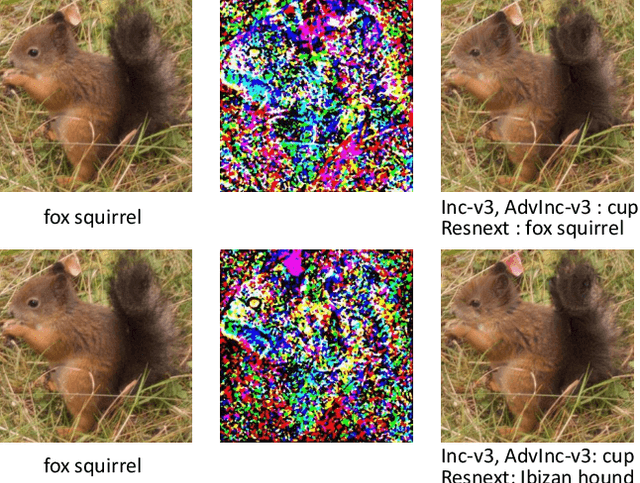 Figure 1 for A New Ensemble Method for Concessively Targeted Multi-model Attack
