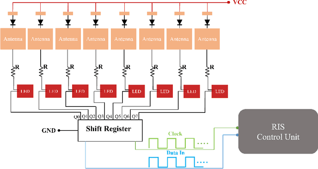 Figure 2 for Design and Evaluation of Reconfigurable Intelligent Surfaces in Real-World Environment