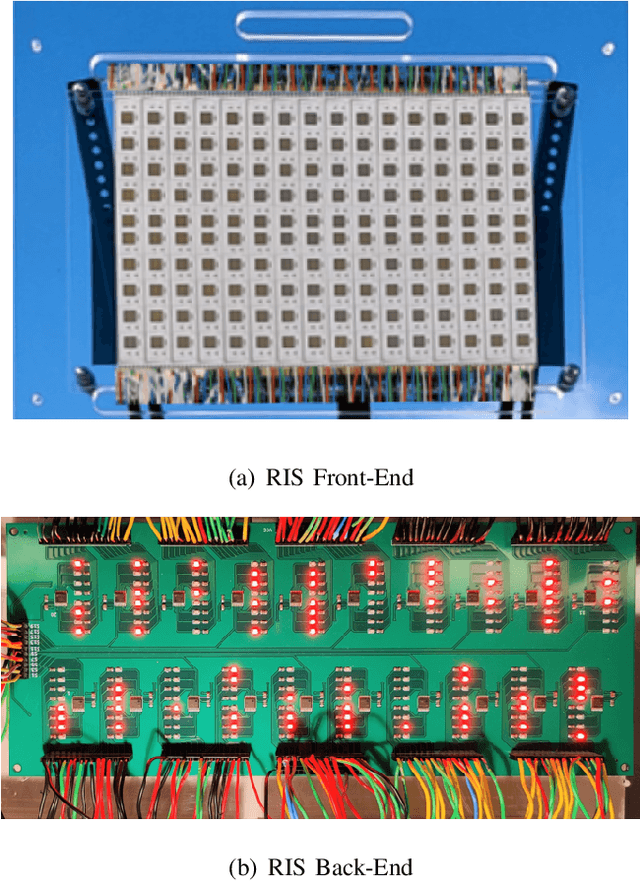 Figure 3 for Design and Evaluation of Reconfigurable Intelligent Surfaces in Real-World Environment