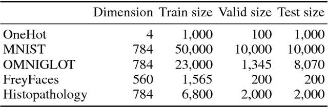 Figure 1 for Variational Autoencoder with Implicit Optimal Priors