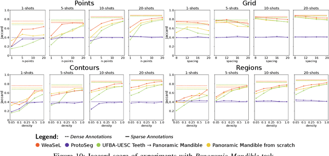 Figure 2 for Weakly Supervised Few-Shot Segmentation Via Meta-Learning