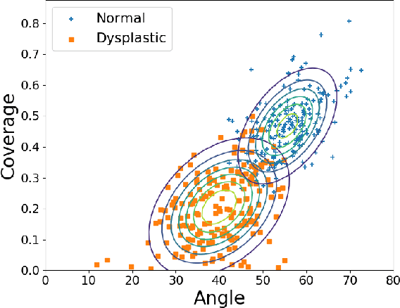 Figure 3 for Sample Efficient Learning of Image-Based Diagnostic Classifiers Using Probabilistic Labels