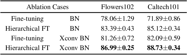 Figure 4 for Alleviating Representational Shift for Continual Fine-tuning