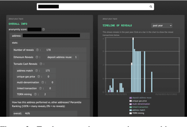 Figure 3 for Tutela: An Open-Source Tool for Assessing User-Privacy on Ethereum and Tornado Cash