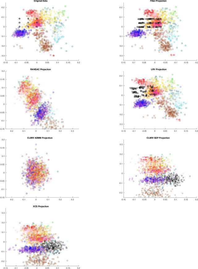 Figure 4 for Being Robust (in High Dimensions) Can Be Practical
