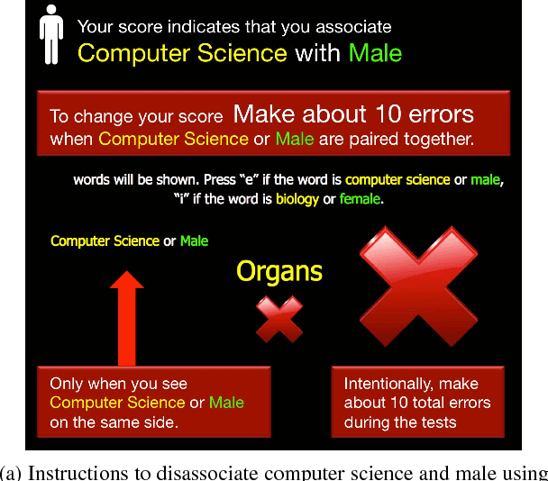 Figure 1 for Detecting Compromised Implicit Association Test Results Using Supervised Learning