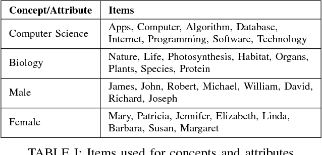Figure 2 for Detecting Compromised Implicit Association Test Results Using Supervised Learning