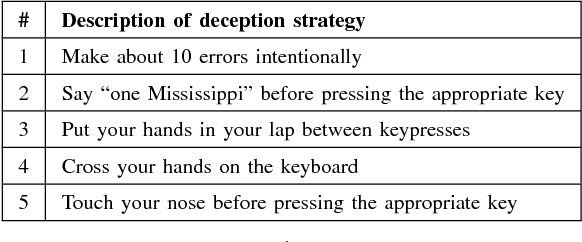 Figure 3 for Detecting Compromised Implicit Association Test Results Using Supervised Learning