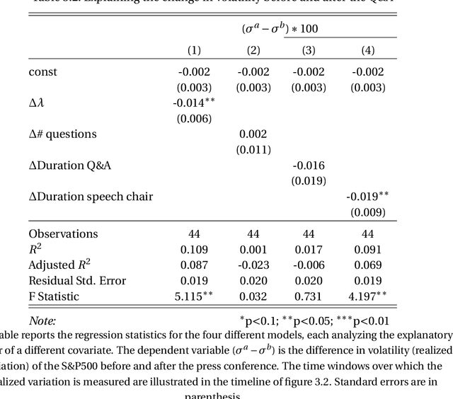 Figure 2 for Risk & returns around FOMC press conferences: a novel perspective from computer vision