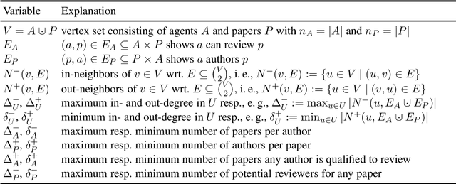 Figure 1 for Combating Collusion Rings is Hard but Possible