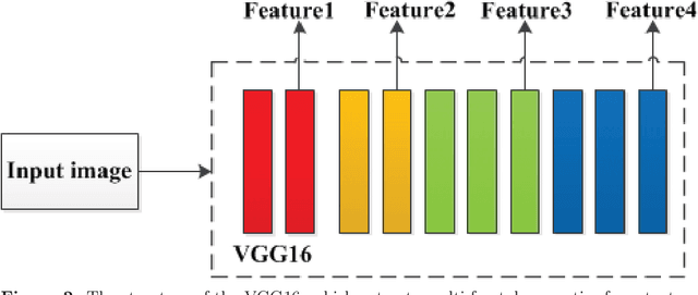 Figure 3 for Perception Evaluation -- A new solar image quality metric based on the multi-fractal property of texture features
