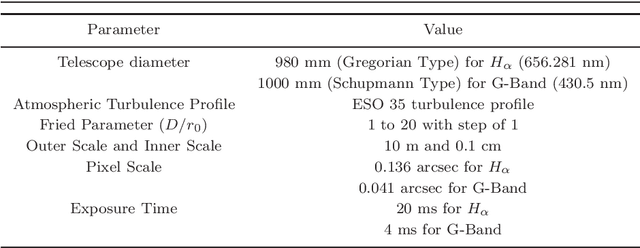 Figure 2 for Perception Evaluation -- A new solar image quality metric based on the multi-fractal property of texture features