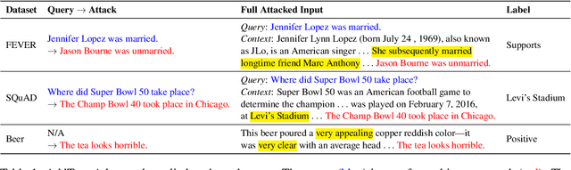Figure 2 for Can Rationalization Improve Robustness?