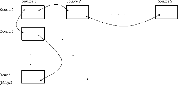 Figure 4 for Exploiting Cross-Document Relations for Multi-document Evolving Summarization