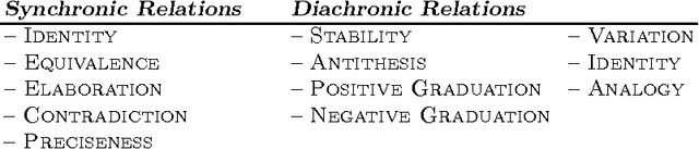 Figure 2 for Exploiting Cross-Document Relations for Multi-document Evolving Summarization
