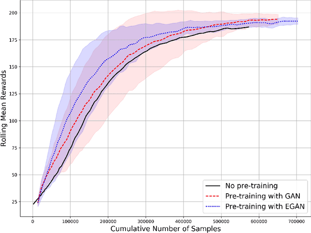 Figure 3 for Enhanced Experience Replay Generation for Efficient Reinforcement Learning