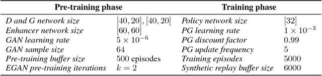 Figure 2 for Enhanced Experience Replay Generation for Efficient Reinforcement Learning