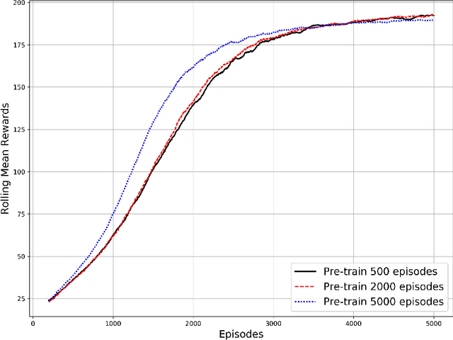 Figure 4 for Enhanced Experience Replay Generation for Efficient Reinforcement Learning