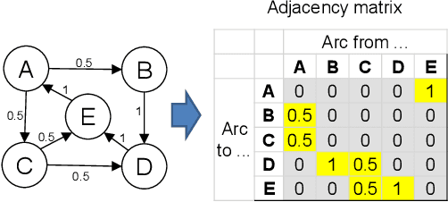 Figure 3 for Toward the Evaluation of Written Proficiency on a Collaborative Social Network for Learning Languages: Yask