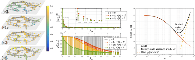 Figure 4 for Multitask learning over graphs