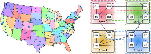 Figure 2 for Multitask learning over graphs