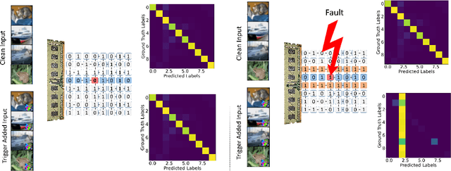 Figure 1 for An Optimization Perspective on Realizing Backdoor Injection Attacks on Deep Neural Networks in Hardware