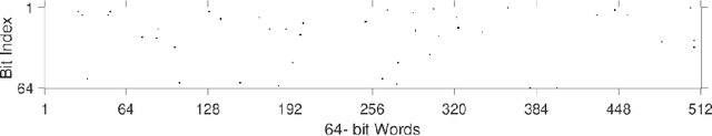 Figure 3 for An Optimization Perspective on Realizing Backdoor Injection Attacks on Deep Neural Networks in Hardware