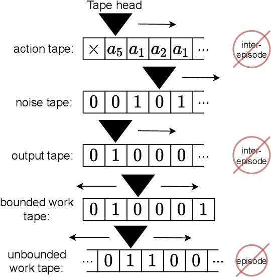 Figure 3 for Intelligence and Unambitiousness Using Algorithmic Information Theory