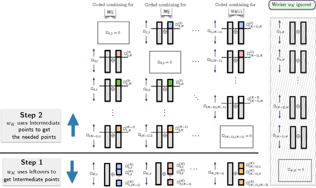 Figure 1 for On the Worst-case Communication Overhead for Distributed Data Shuffling