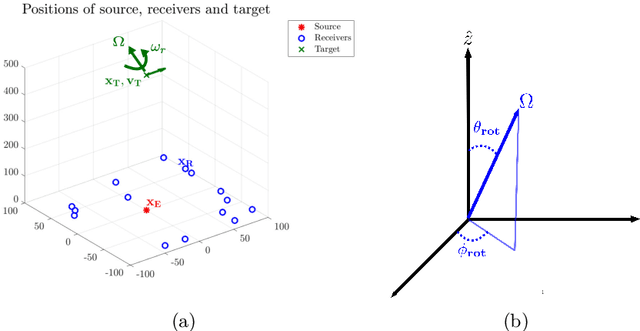 Figure 2 for Correlation based Imaging for rotating satellites