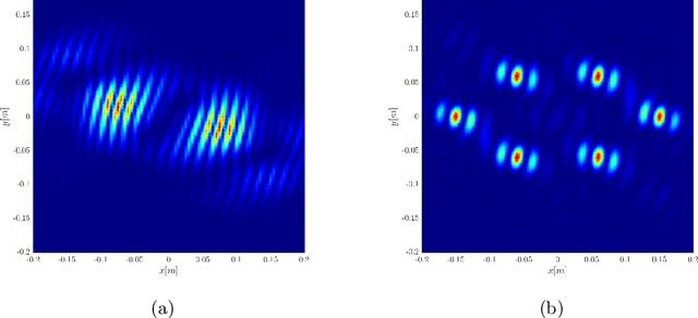 Figure 3 for Correlation based Imaging for rotating satellites
