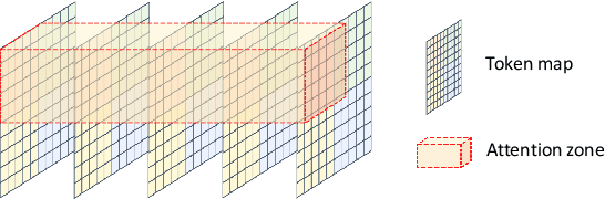 Figure 4 for Flow-Guided Transformer for Video Inpainting