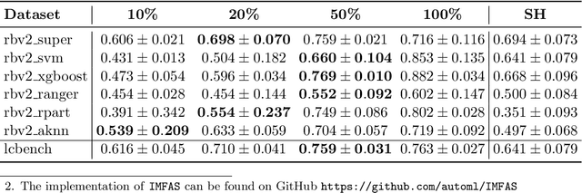 Figure 2 for Towards Meta-learned Algorithm Selection using Implicit Fidelity Information