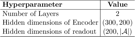 Figure 4 for Towards Meta-learned Algorithm Selection using Implicit Fidelity Information