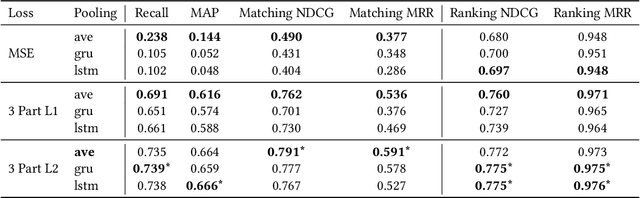 Figure 4 for Semantic Product Search