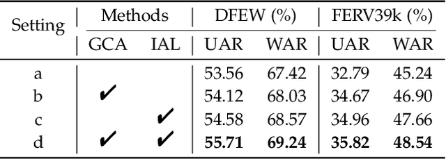 Figure 2 for Intensity-Aware Loss for Dynamic Facial Expression Recognition in the Wild