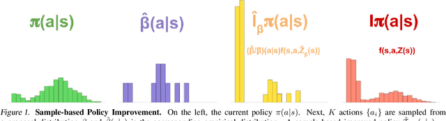 Figure 1 for Learning and Planning in Complex Action Spaces