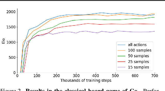 Figure 3 for Learning and Planning in Complex Action Spaces