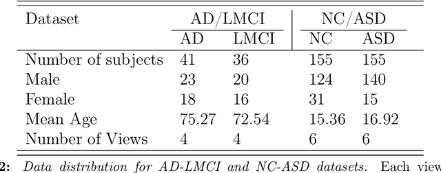 Figure 4 for MGN-Net: a multi-view graph normalizer for integrating heterogeneous biological network populations