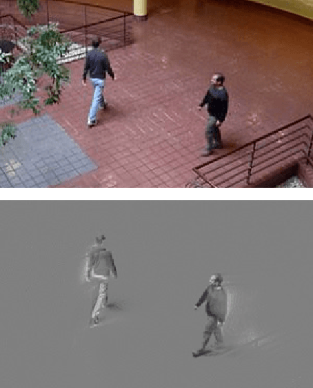 Figure 1 for Efficient data-driven encoding of scene motion using Eccentricity